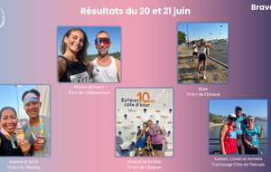 Résultats des 20 et 21 juin 2026